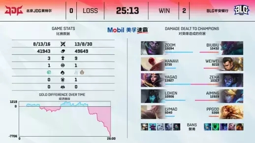 EWC电竞世界杯无畏契约小组赛精彩赛程解析