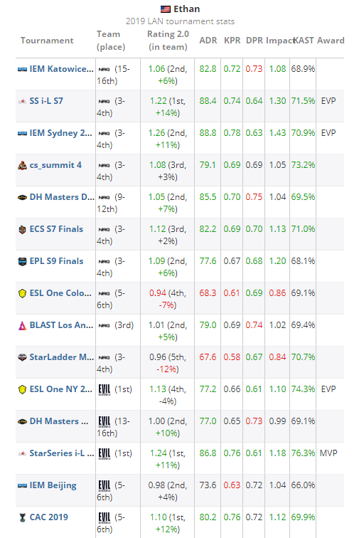 shroud与tarik揭示CSGO与Valorant难度对比