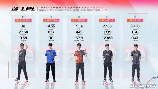 LOL S15抽签结果揭晓 TES与BLG争夺八强席位火热对决